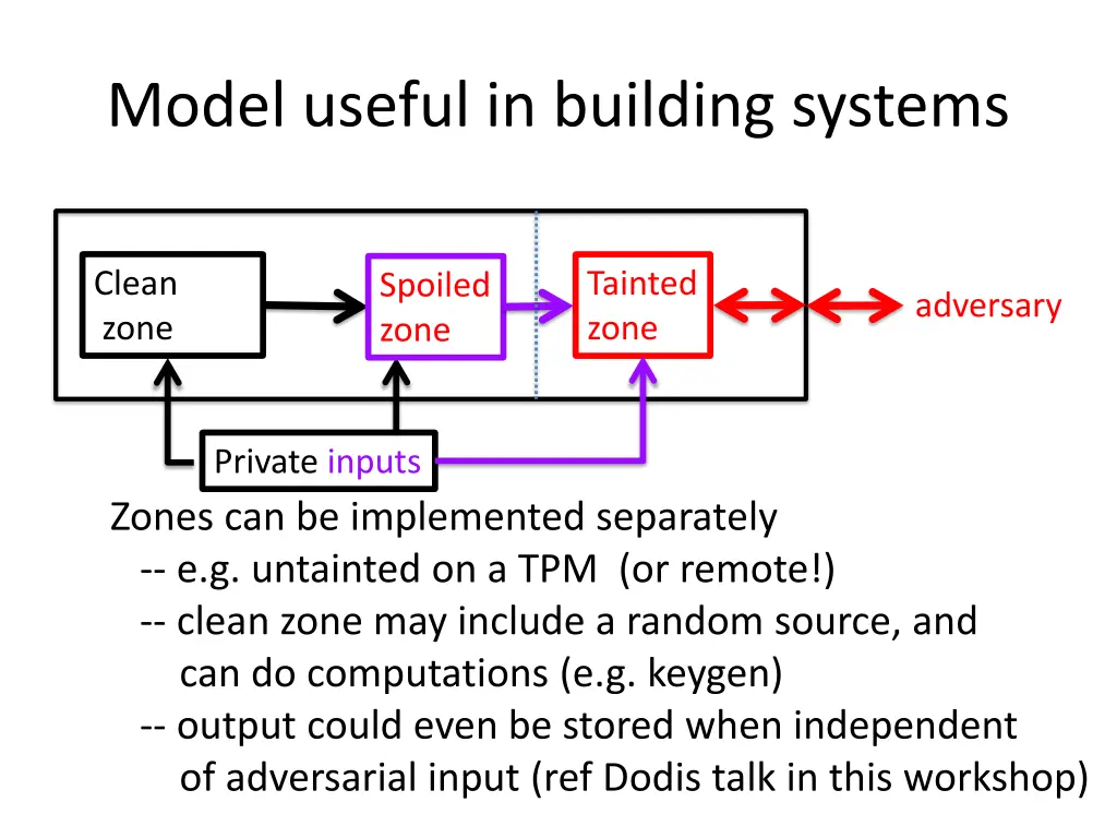 model useful in building systems