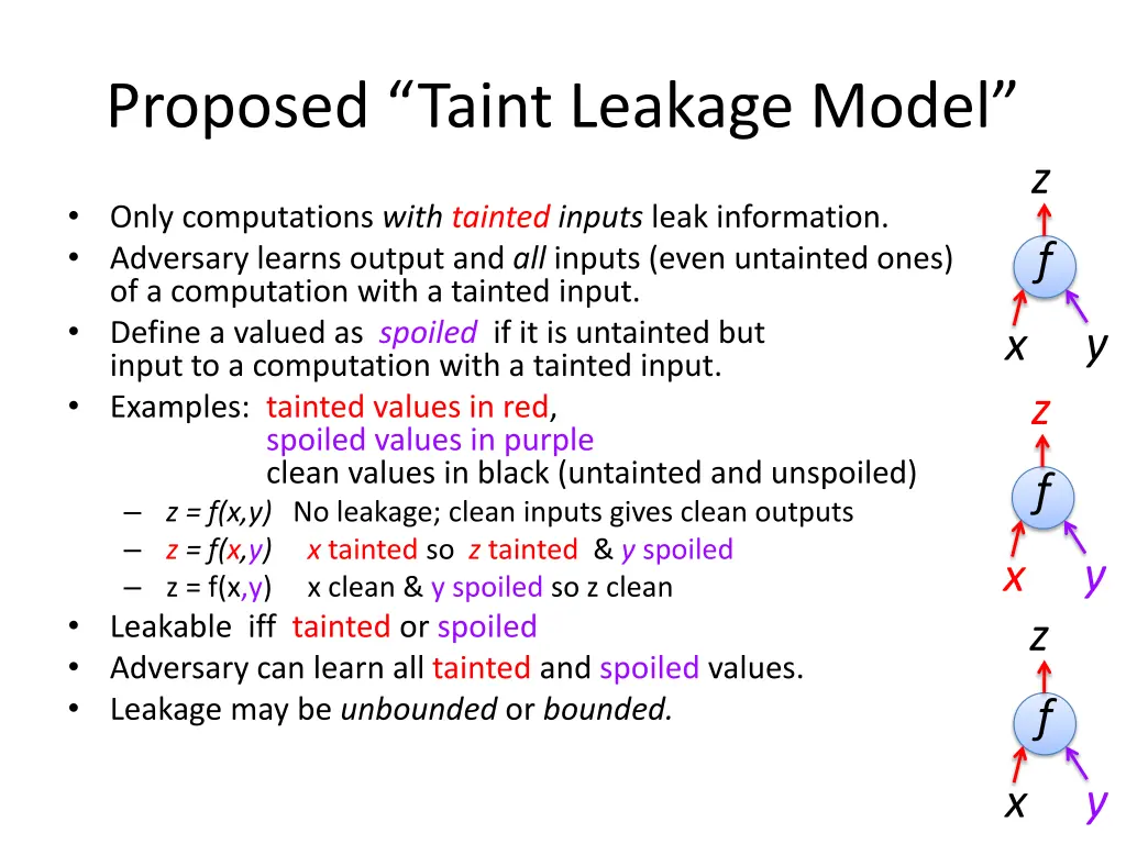 proposed taint leakage model