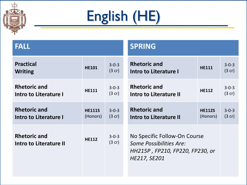 english he