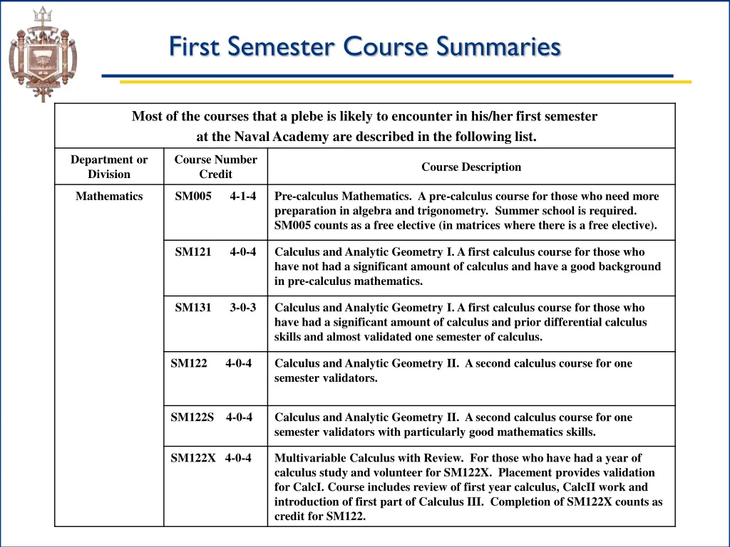 first semester course summaries