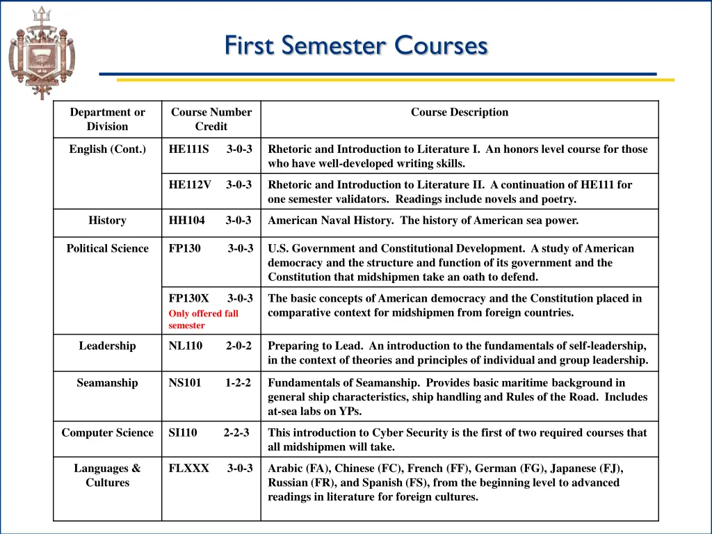 first semester courses 1