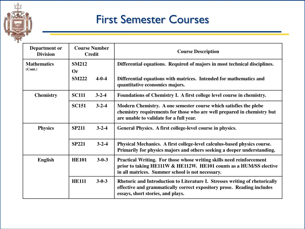 first semester courses