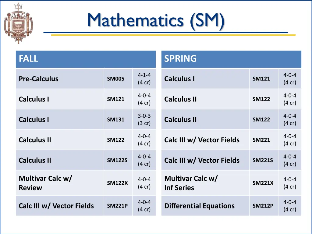 mathematics sm