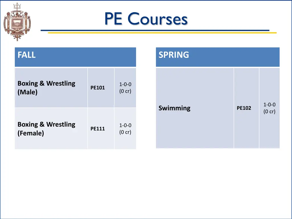 pe courses