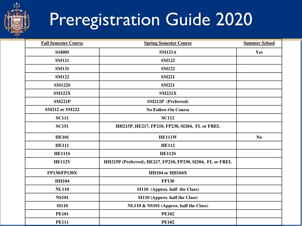 preregistration guide 2020