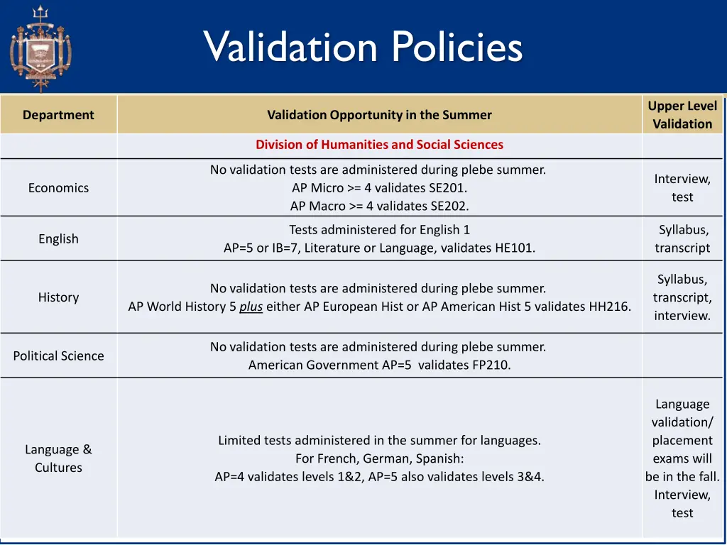 validation policies 1