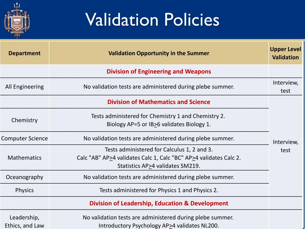 validation policies