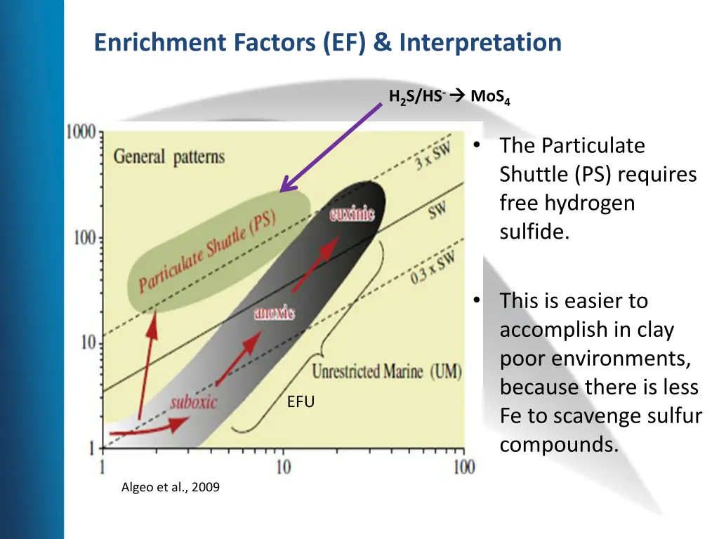 enrichment factors ef interpretation 1