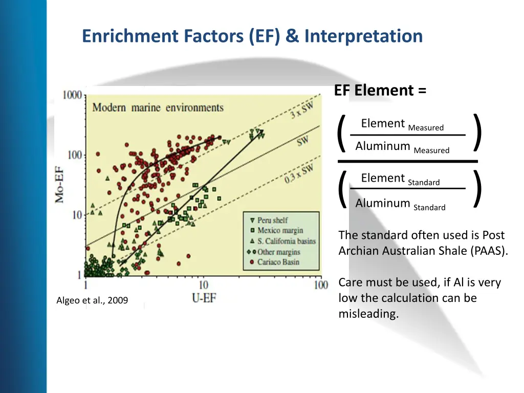 enrichment factors ef interpretation