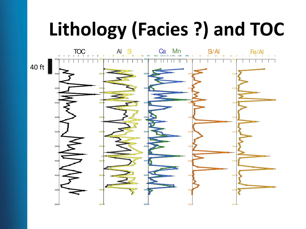 lithology facies and toc