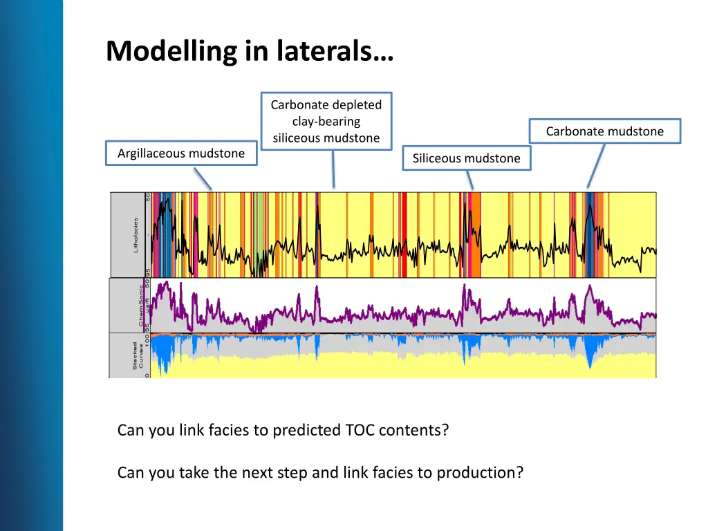 modelling in laterals