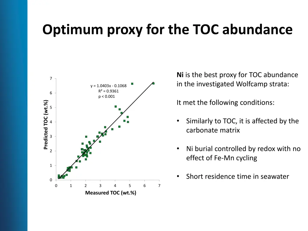 optimum proxy for the toc abundance