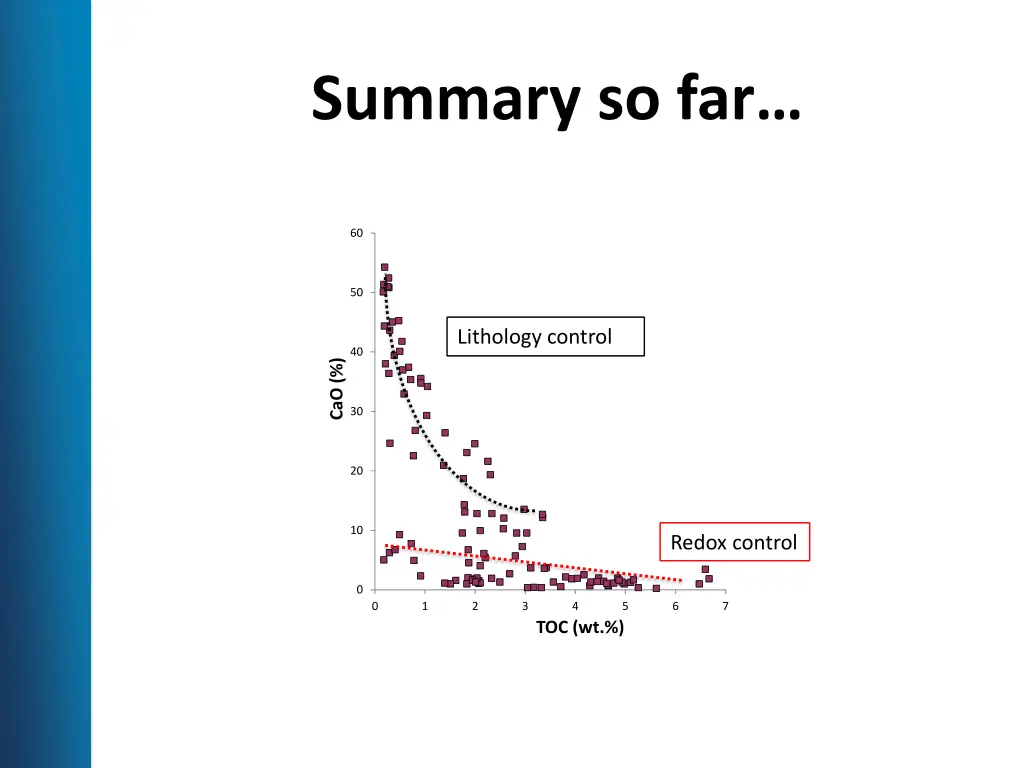 summary so far