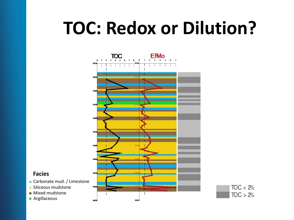toc redox or dilution 1