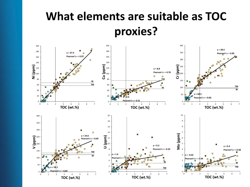 what elements are suitable as toc proxies