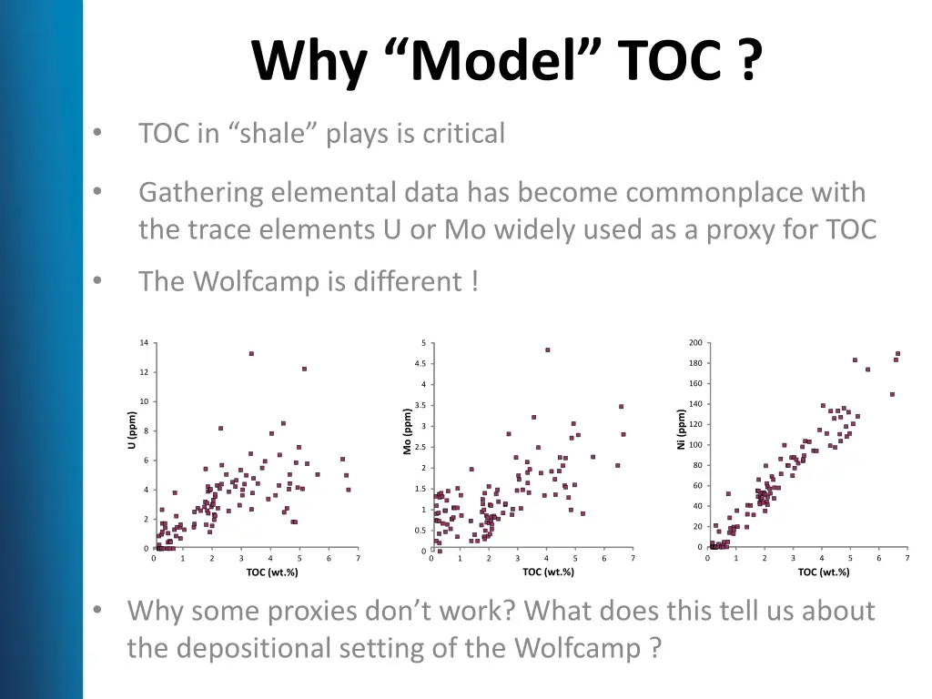 why model toc