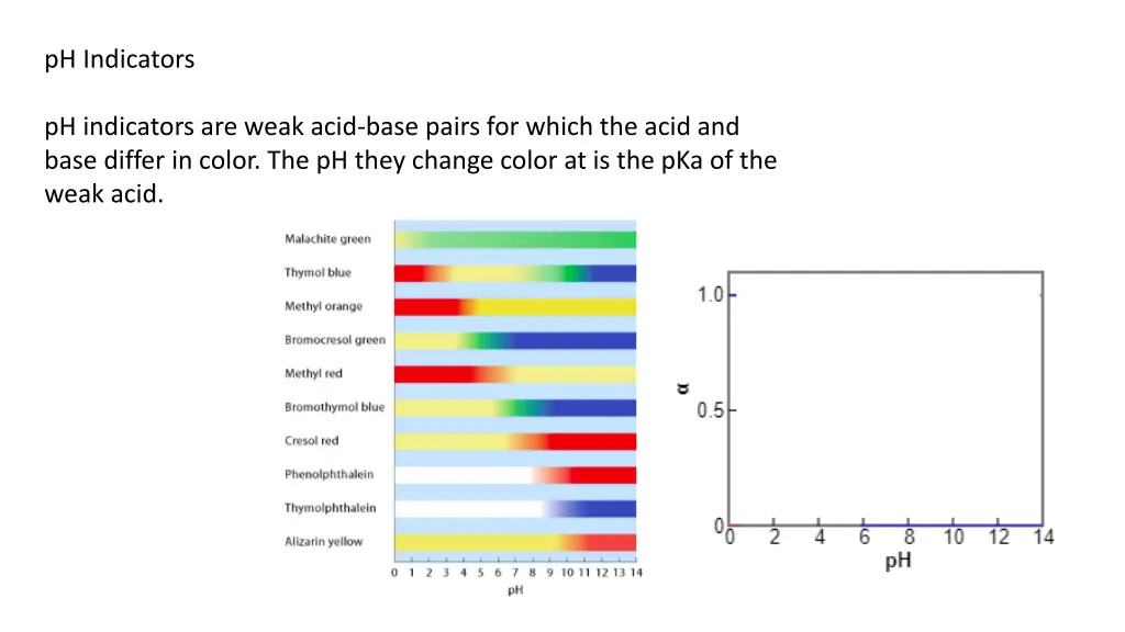 ph indicators
