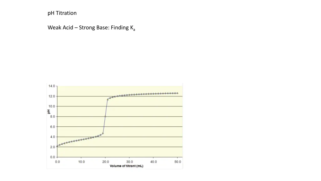 ph titration 1