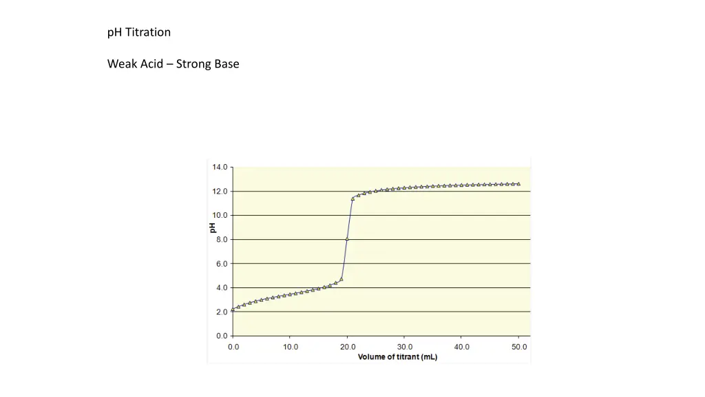 ph titration