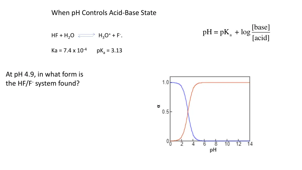 when ph controls acid base state 1