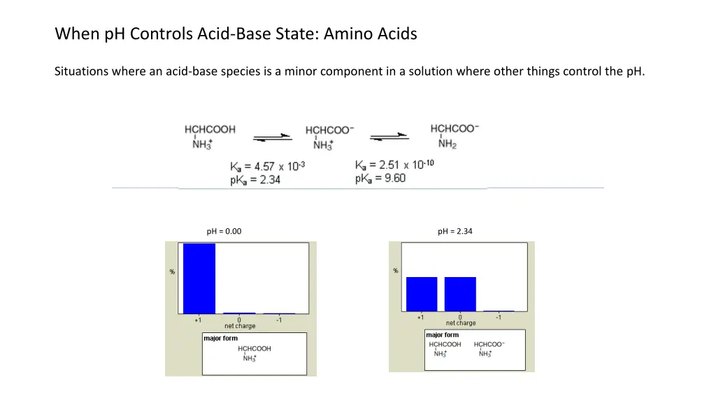 when ph controls acid base state amino acids