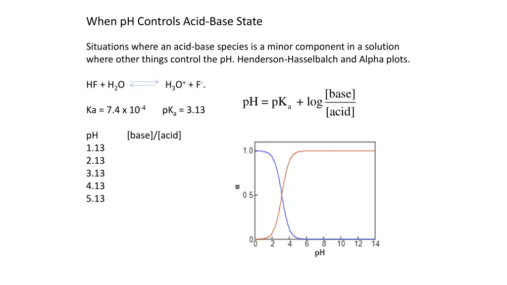 when ph controls acid base state