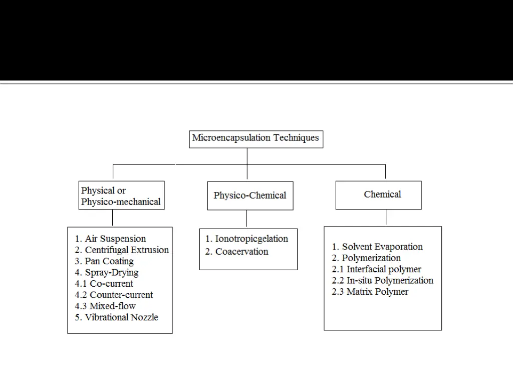 slide12