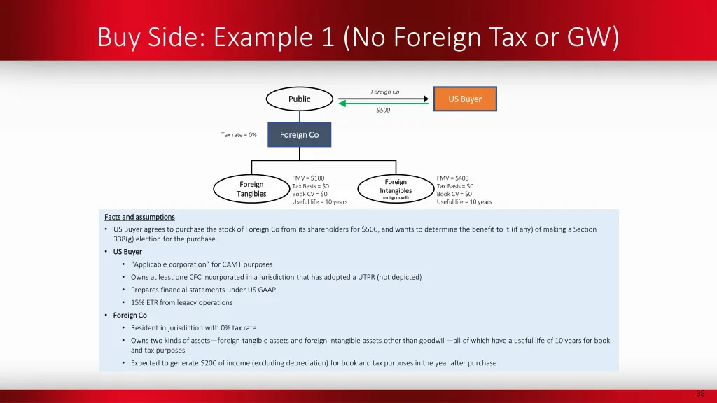 buy side example 1 no foreign tax or gw