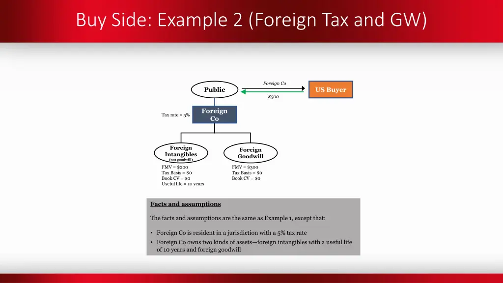 buy side example 2 foreign tax and gw