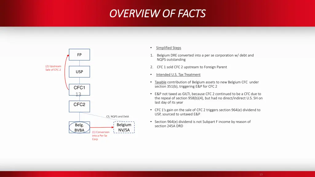 overview of facts overview of facts
