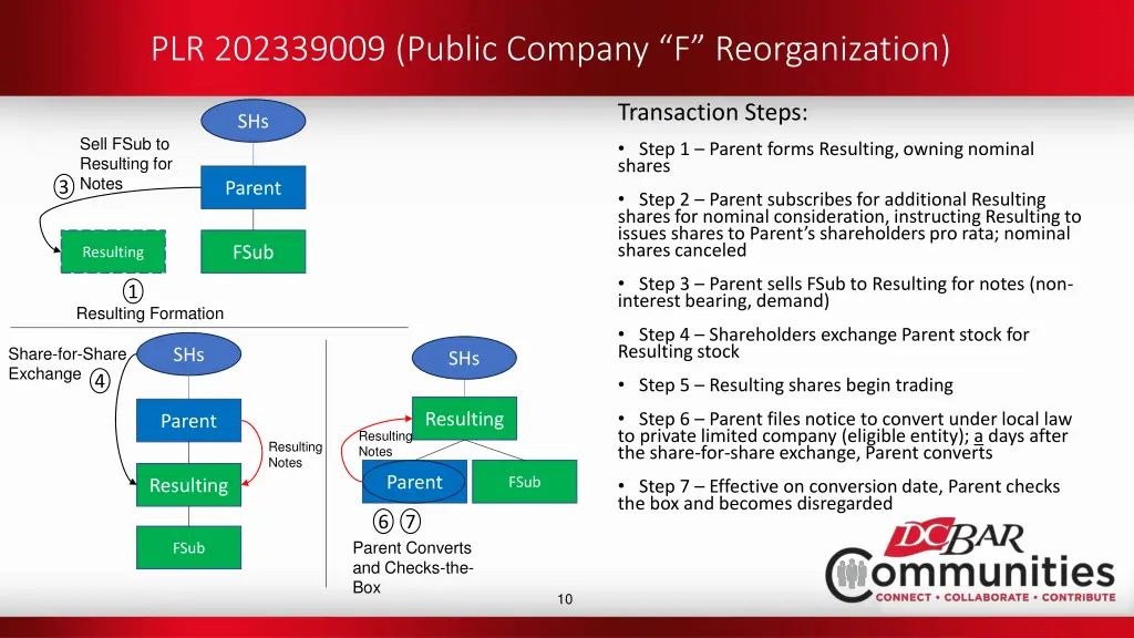 plr 202339009 public company f reorganization 1