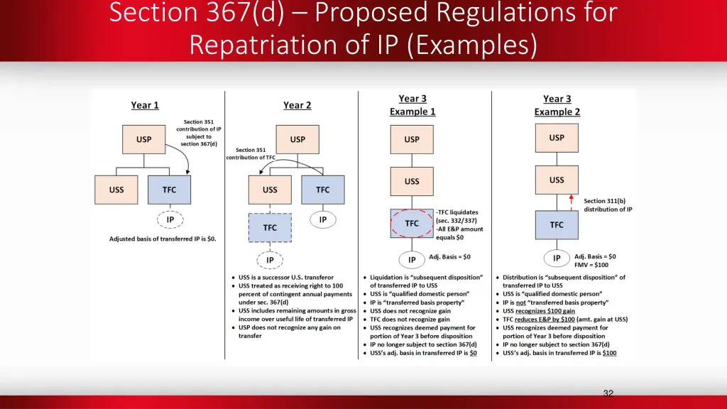 section 367 d proposed regulations 2