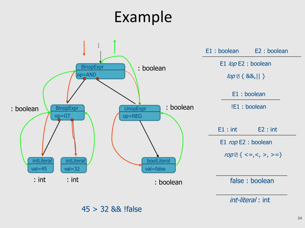 example