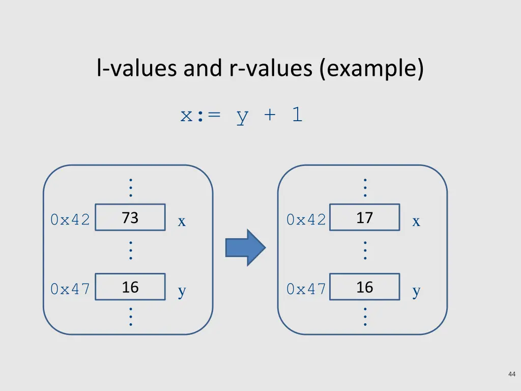 l values and r values example