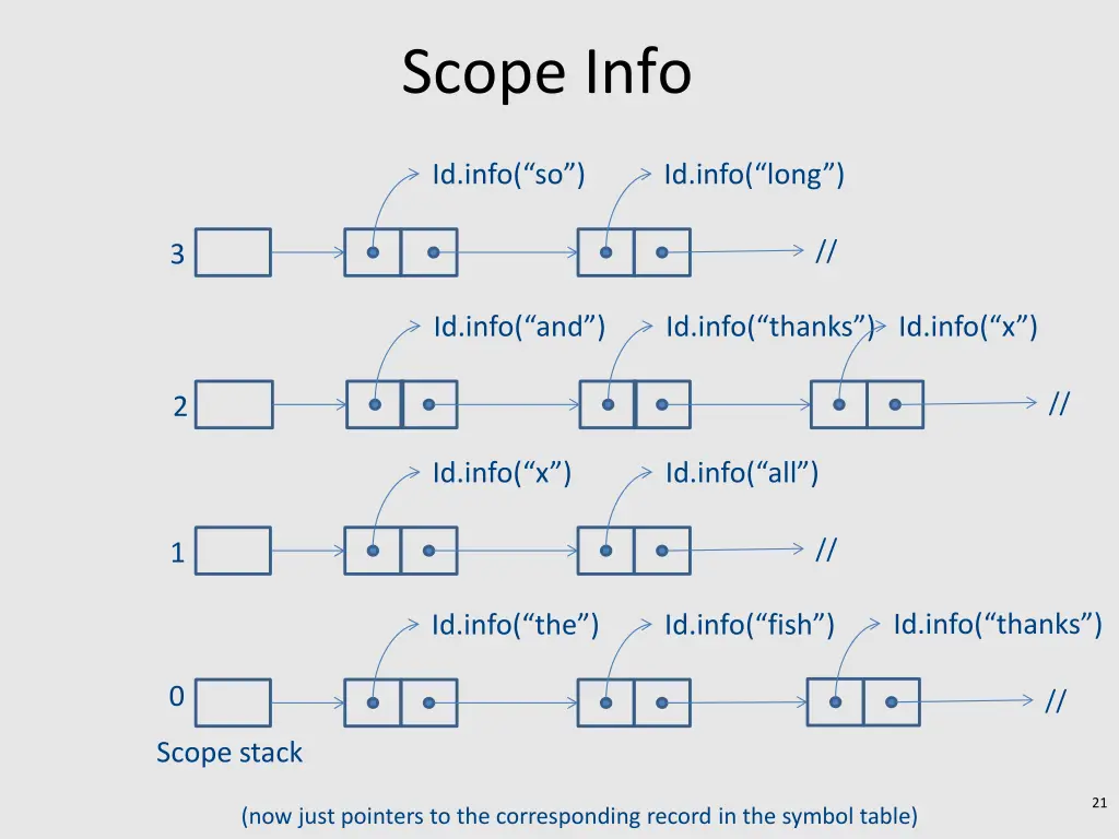 scope info