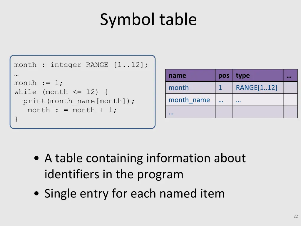 symbol table 1