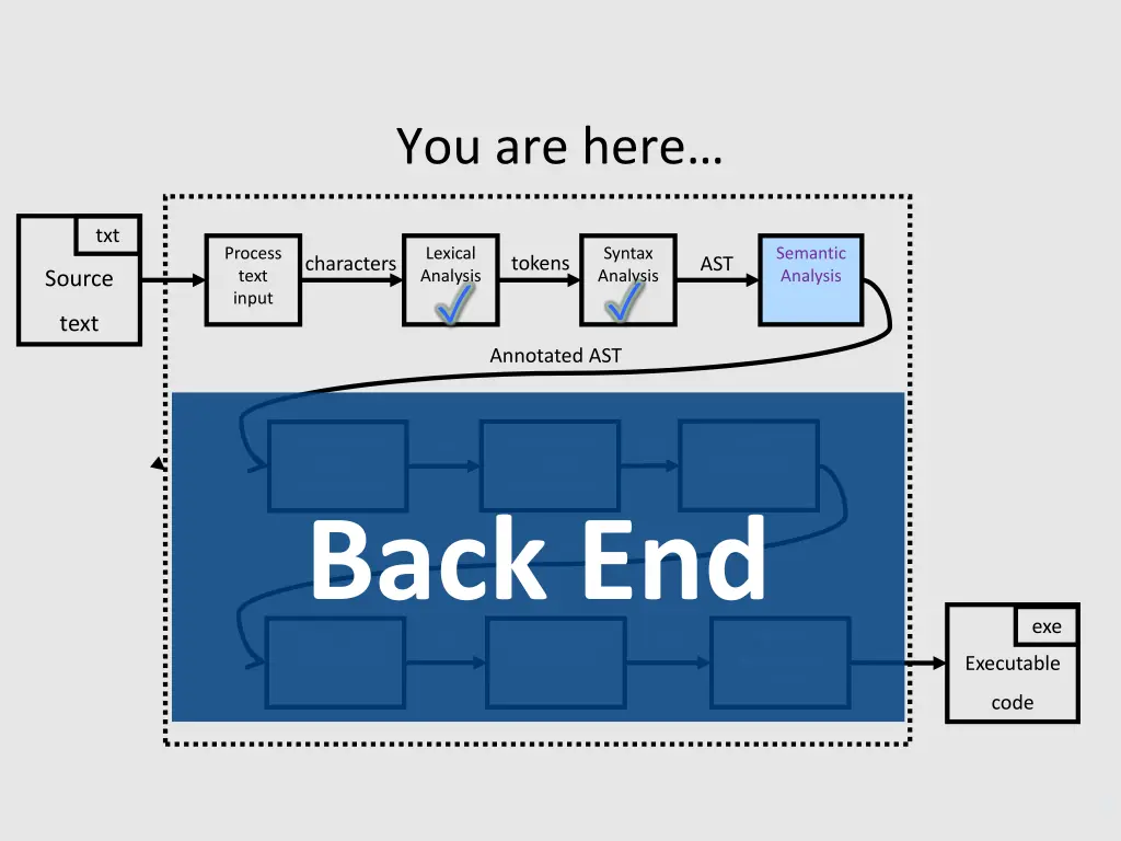 you are here