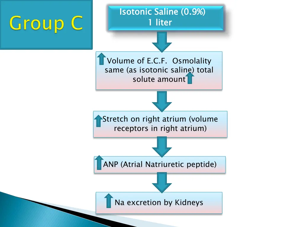 isotonic saline 1