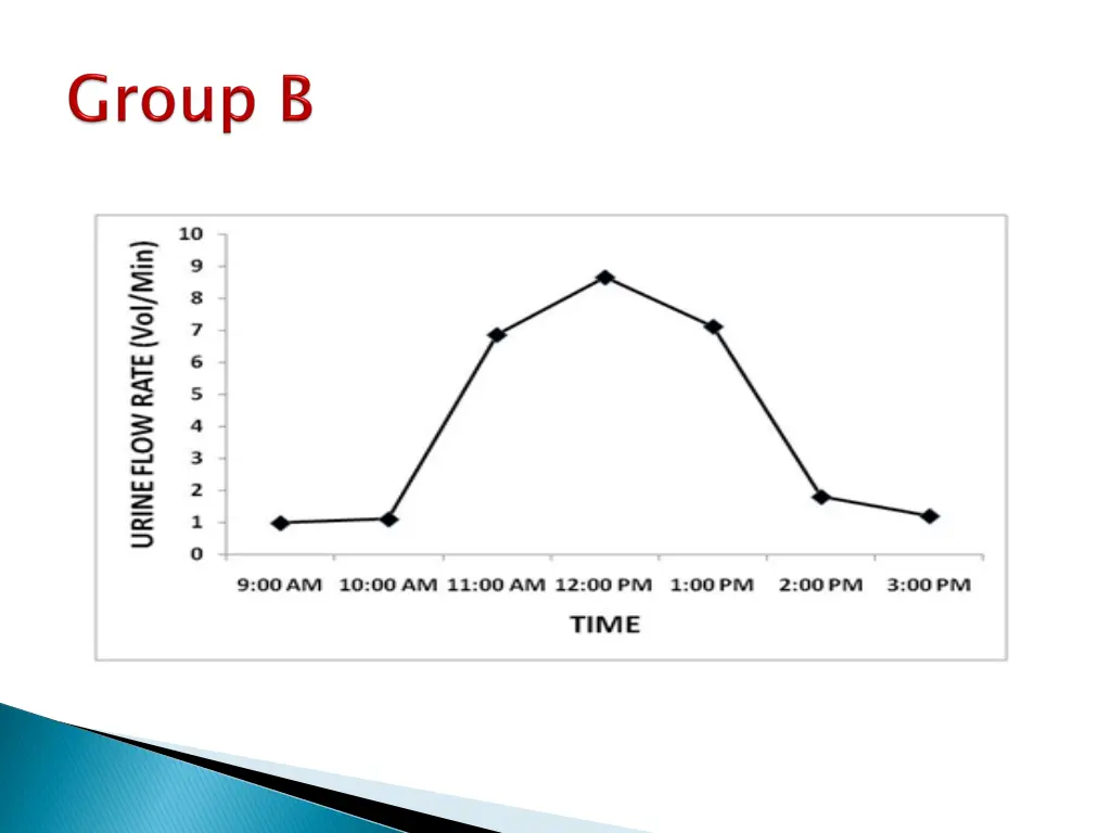 slide7