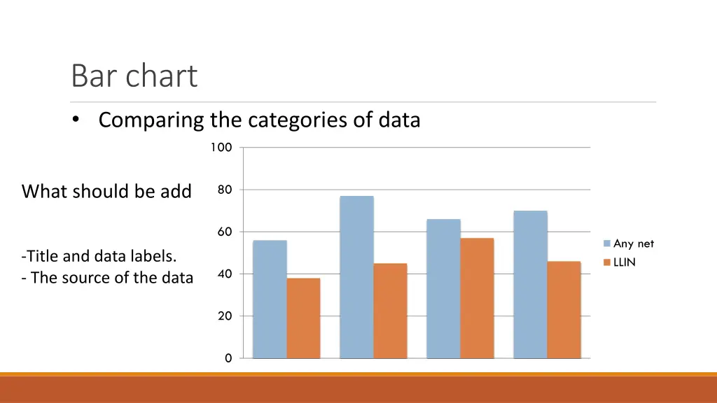 bar chart comparing the categories of data