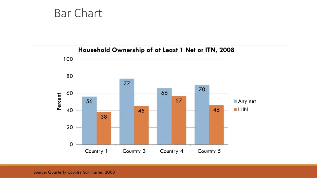 bar chart