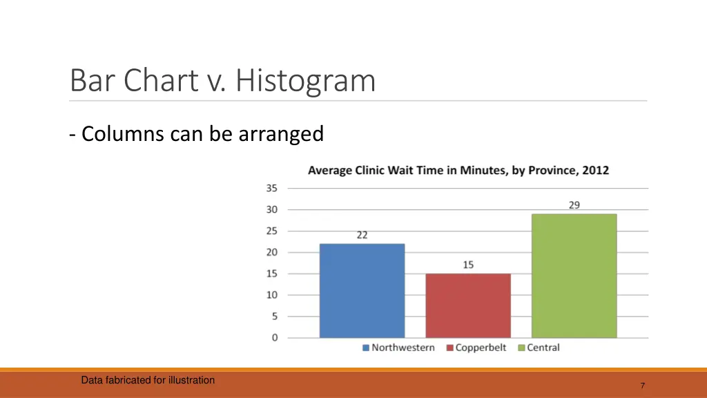 bar chart v histogram