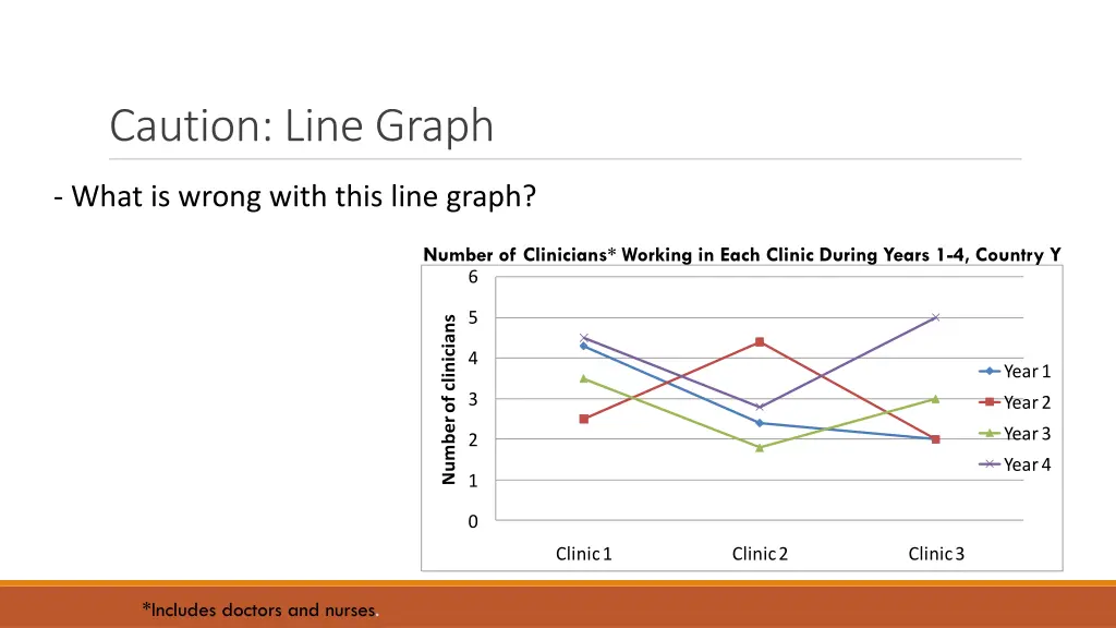 caution line graph