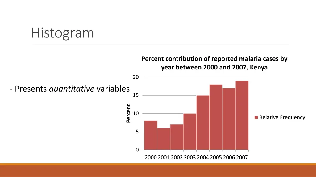 histogram