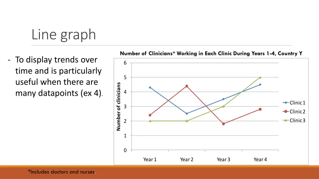 line graph