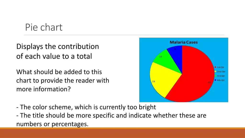 pie chart