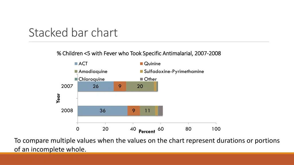 stacked bar chart