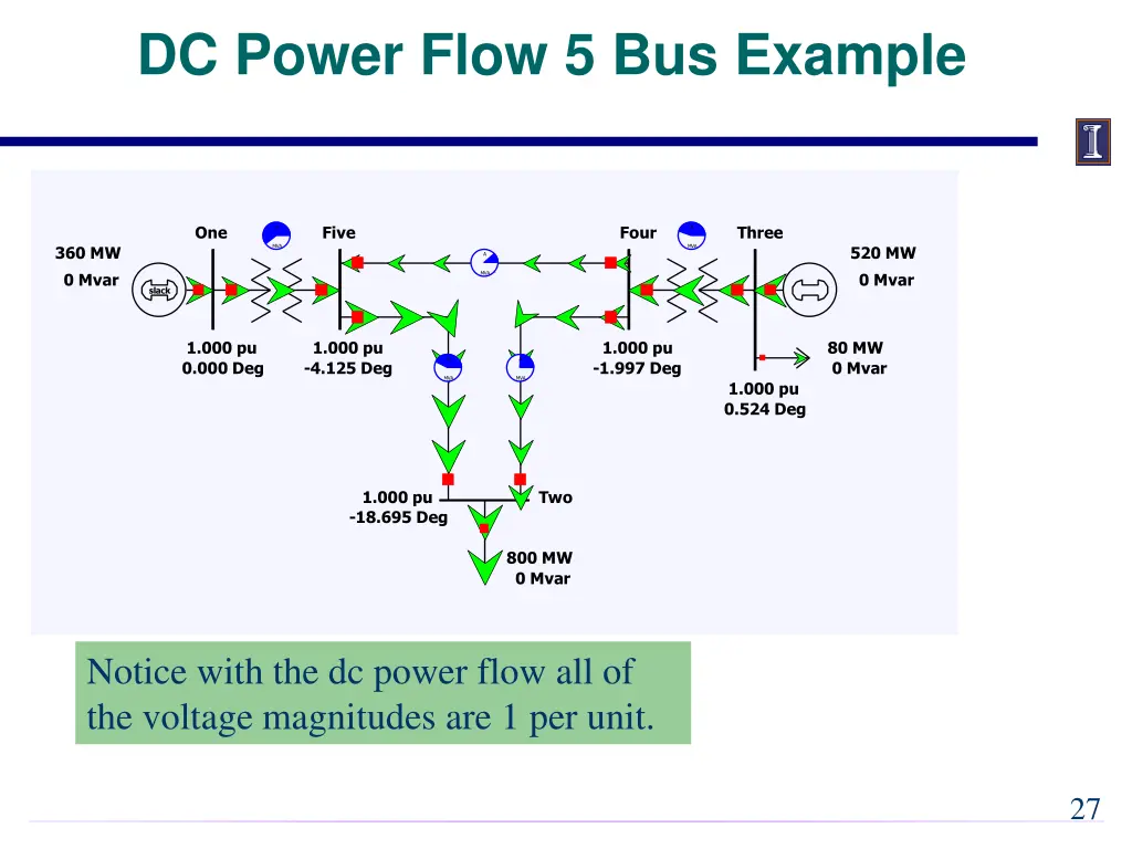 dc power flow 5 bus example