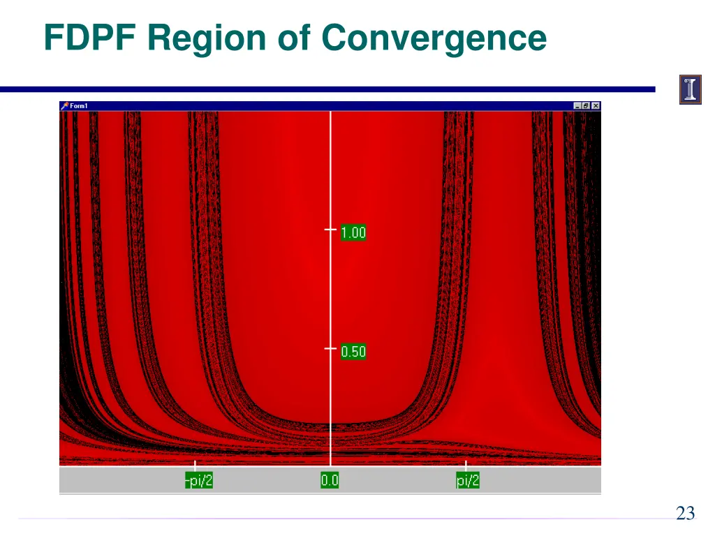 fdpf region of convergence