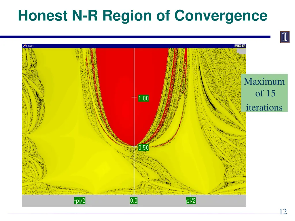 honest n r region of convergence